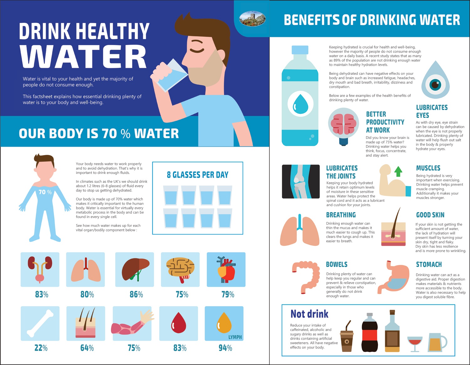 Swithland Spring Water Benefits Of Drinking Water